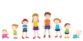 Helping You Navigate Your Journey Through Parenting: Understanding Ages and Stages kids stages of life