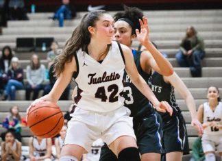 Tualatin Girls Win 5th Consecutive Game in Rematch