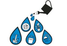 How many drops can you save, Tualatin?