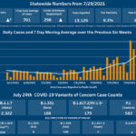 Indoor masking recommendation returns as COVID case numbers rise again