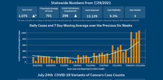 Indoor masking recommendation returns as COVID case numbers rise again