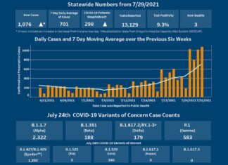 Indoor masking recommendation returns as COVID case numbers rise again