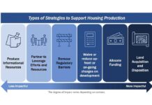 Housing production strategy aims at preserving existing stock as much as building new Housing Production Strategies