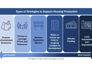 Housing production strategy aims at preserving existing stock as much as building new Housing Production Strategies