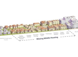 City Council clears way for housing changes