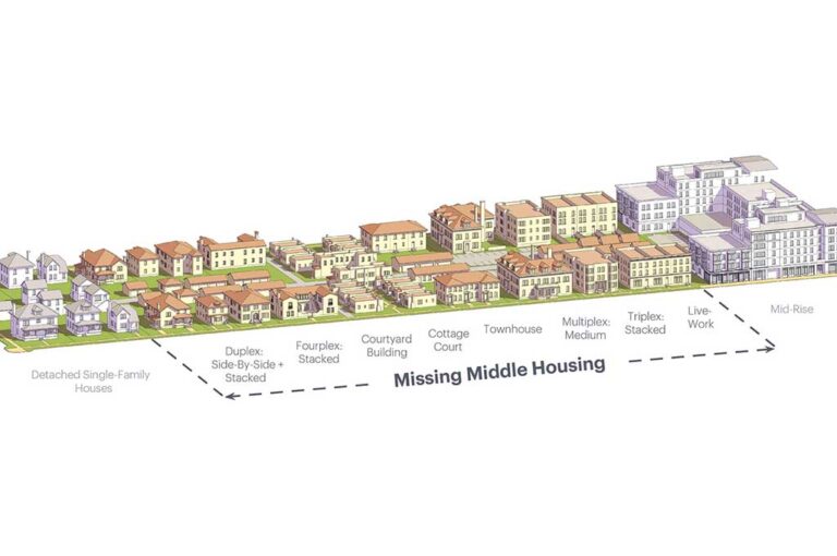 City Council clears way for housing changes