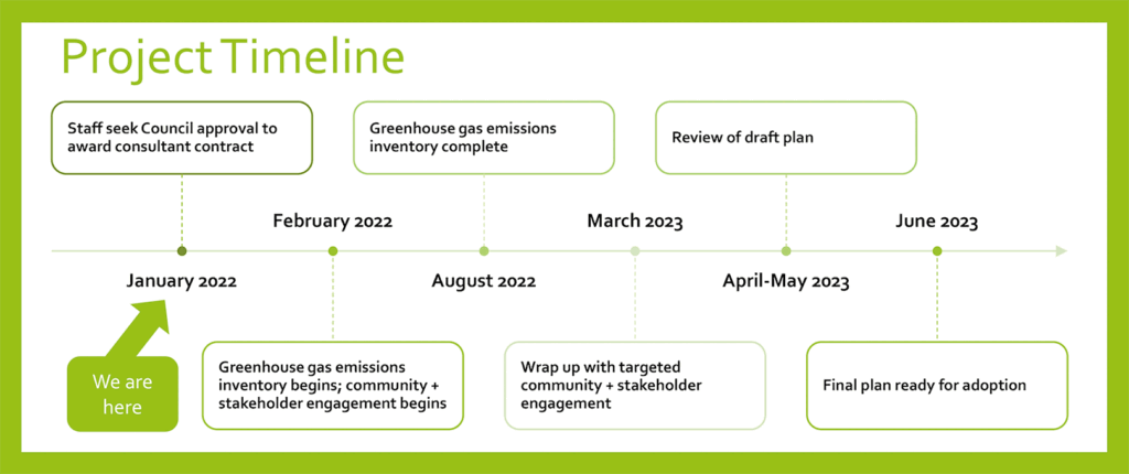 tualatin equity comittee project timeline
