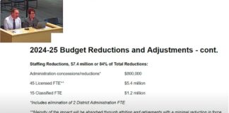 Tigard-Tualatin Schools cutting $8.8 million, reducing staff for 24-25