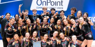 Tualatin cheerleading captures another state title The Tualatin cheerleading team finished out an undefeated season by winning the state title, earning the highest score in the competition of any school regardless of division.