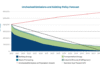 Tualatin Reviews Climate Action Plan Before June Deadline Net Zero: Tualatin’s Climate Action Plan Program aims to reduce the city’s CO2 emissions to zero by 2050.