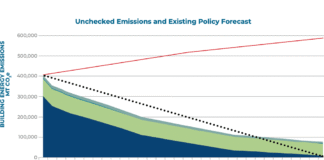 Tualatin Reviews Climate Action Plan Before June Deadline Net Zero: Tualatin’s Climate Action Plan Program aims to reduce the city’s CO2 emissions to zero by 2050.