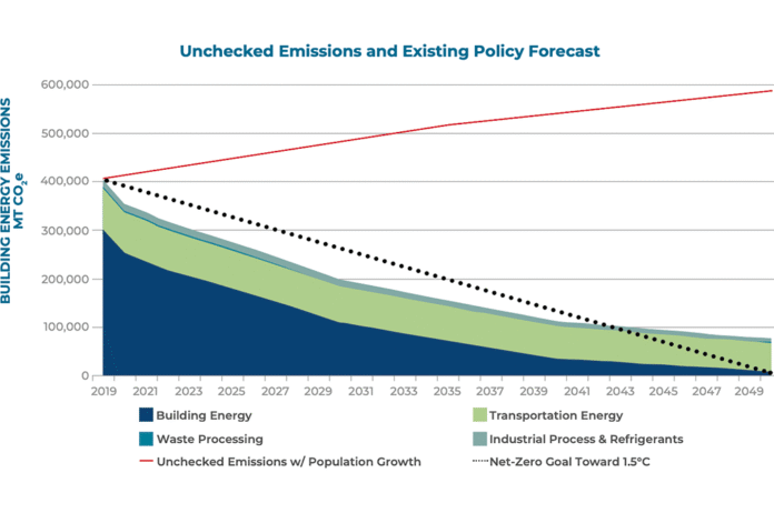 Net Zero: Tualatin’s Climate Action Plan Program aims to reduce the city’s CO2 emissions to zero by 2050.